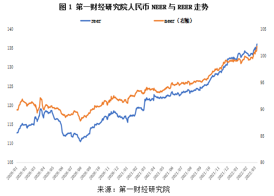 人民币指数走势图解析及查看指南