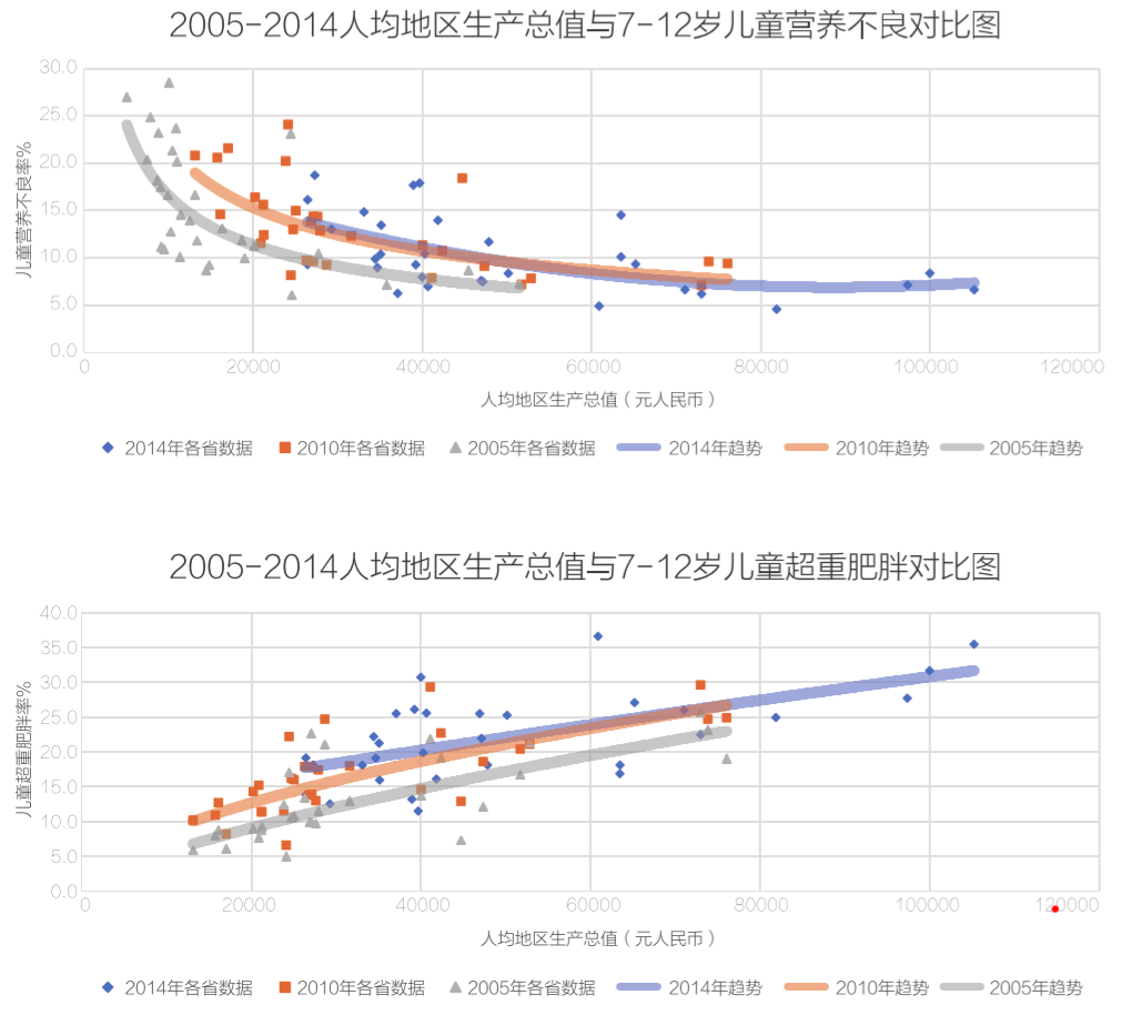 中国经济现状、未来走势展望，机遇与挑战并存