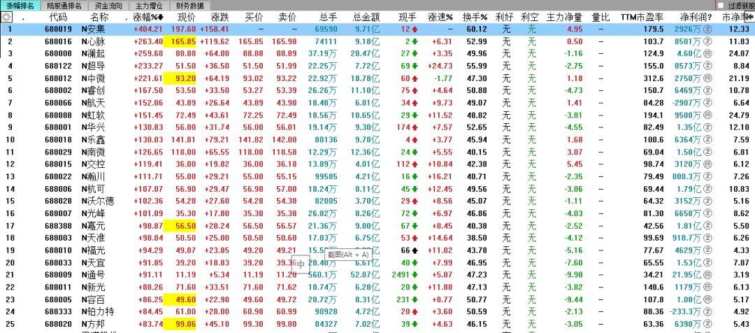 科创板与创业板涨跌幅限制，市场的新机遇与挑战解析