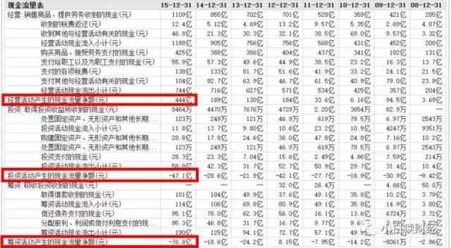 上市公司财务报表解读入门指南