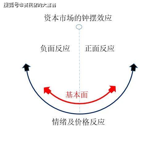 价格与价值波动图的高中深度解析