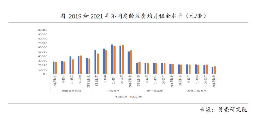 未来租金走势分析，租金下降趋势的可能性探讨