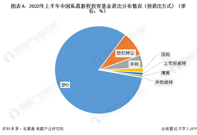 私募股权基金独特性质探究，非要素特点分析