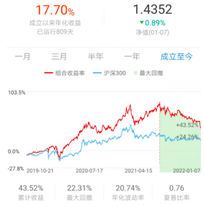 指数基金，主动型与被动型之争的探讨