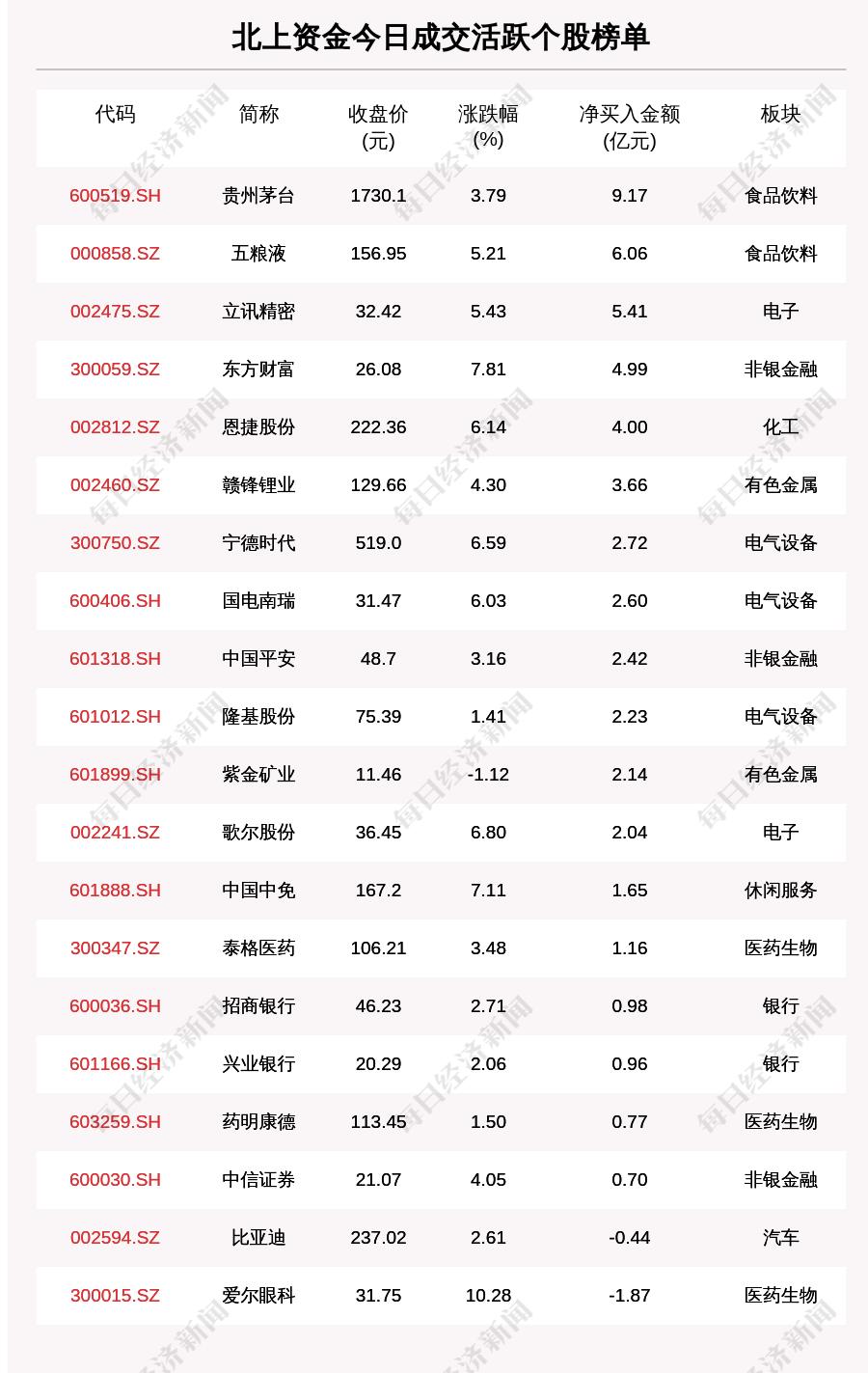 投顾业务暂行办法最新探讨解析