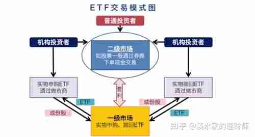 ETF买卖技巧的最佳策略指南