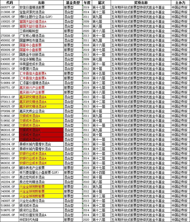 股票与股票型基金关系的深度探究