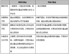 混合型与股票型基金差异解析，投资策略与风险管理深度对比