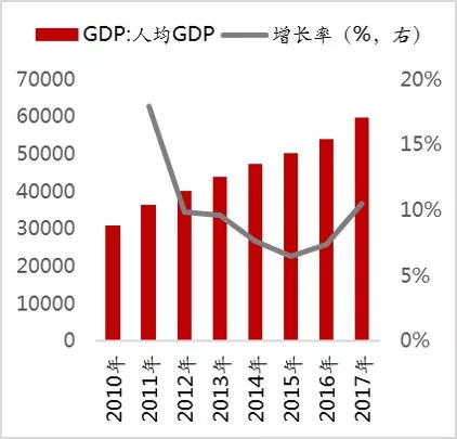 GDP增长率的计算，揭示经济发展速度与力量的关键指标