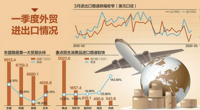 贸易顺差面临的挑战、缺点及应对之策