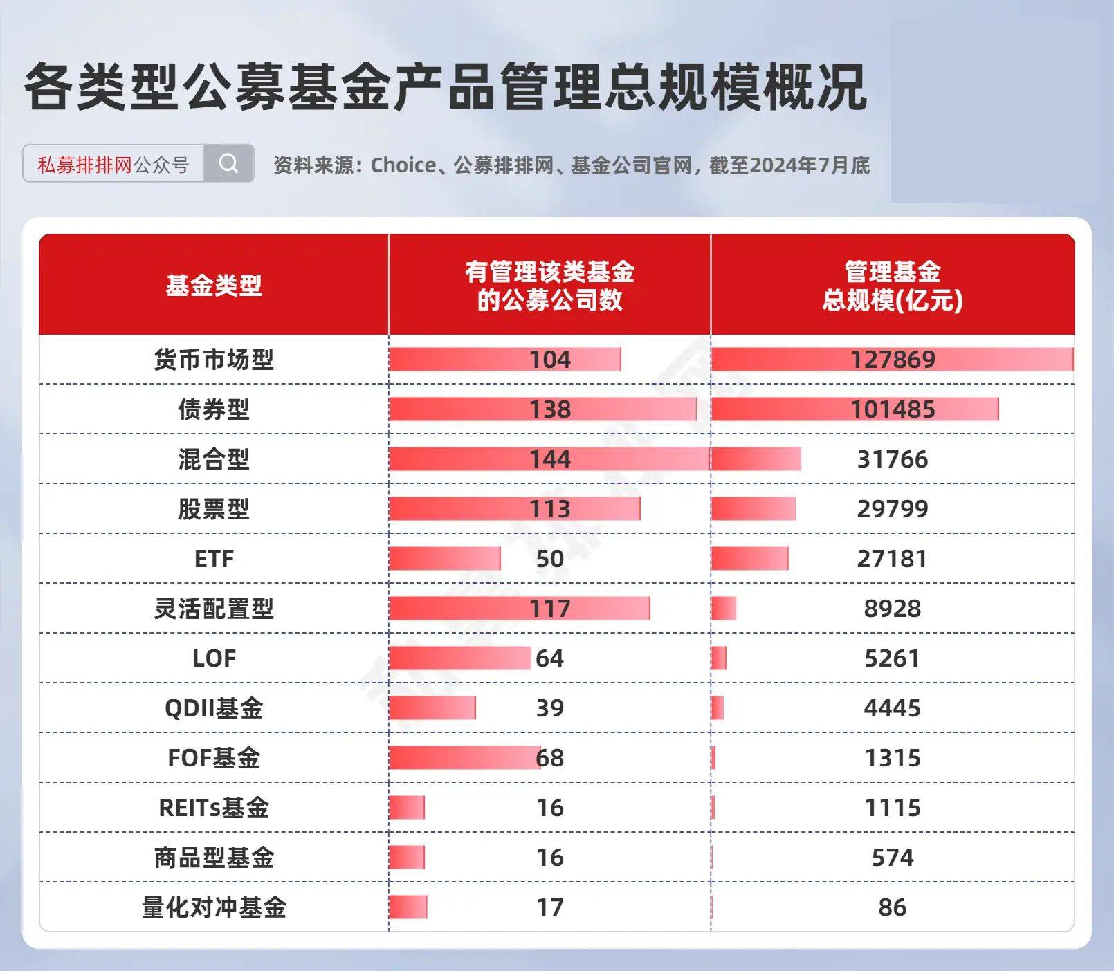 全国基金公司排名一览表及深度解读分析