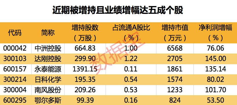 荣誉展示 第352页