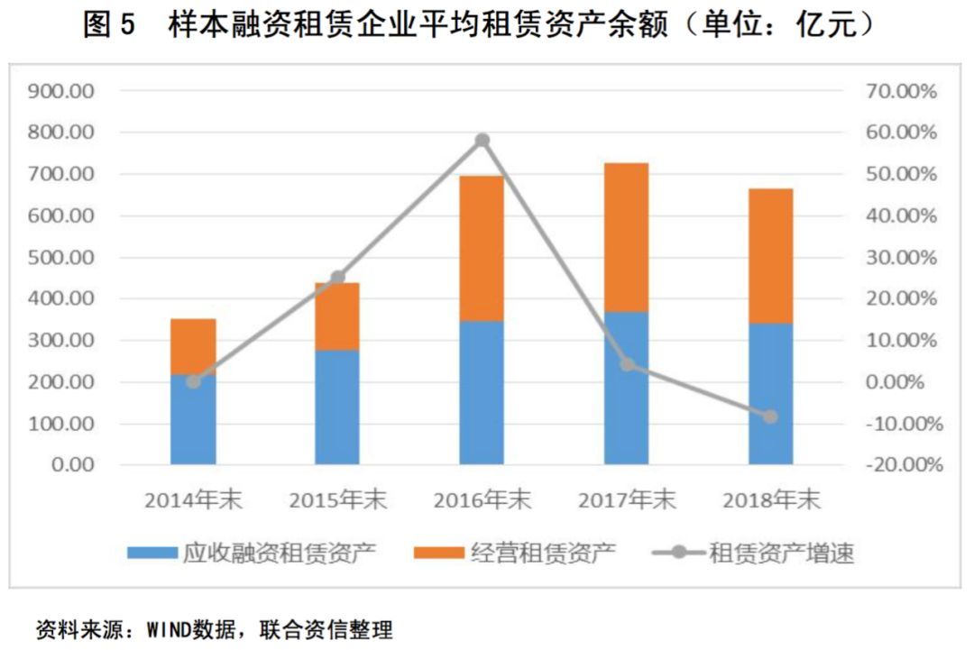 租赁行业在变革中的崛起，2020年表现、趋势与未来展望