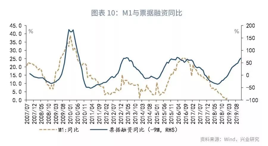 宏观经济指标的先行指标概览与重要性探究