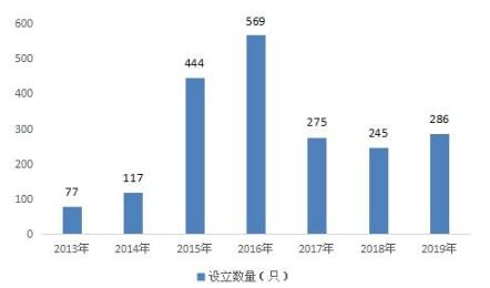 制造业基金的发展前景深度解析