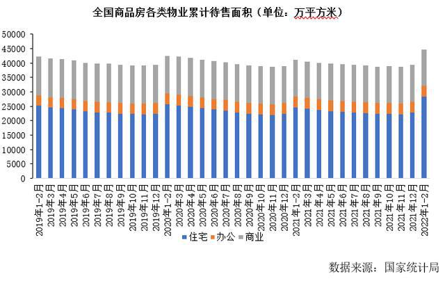 房地产库存面积，挑战与机遇的并存