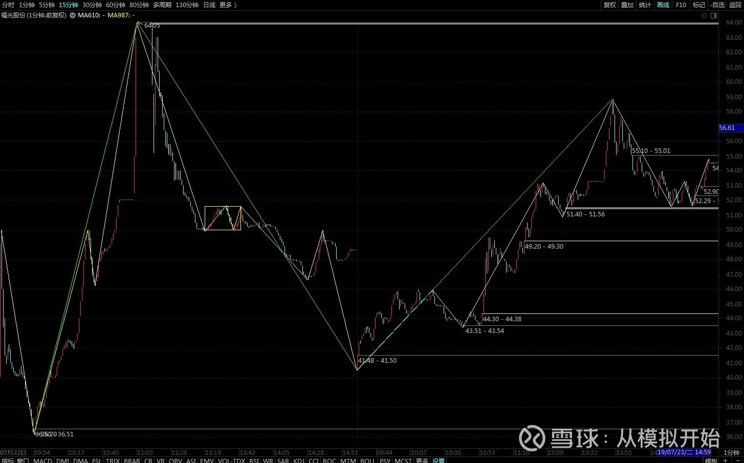 科创板交易流程全面解析，如何买卖科创板股票？