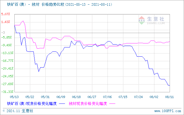 铁矿石价格走势分析报告（XXXX年XX月XX日版）