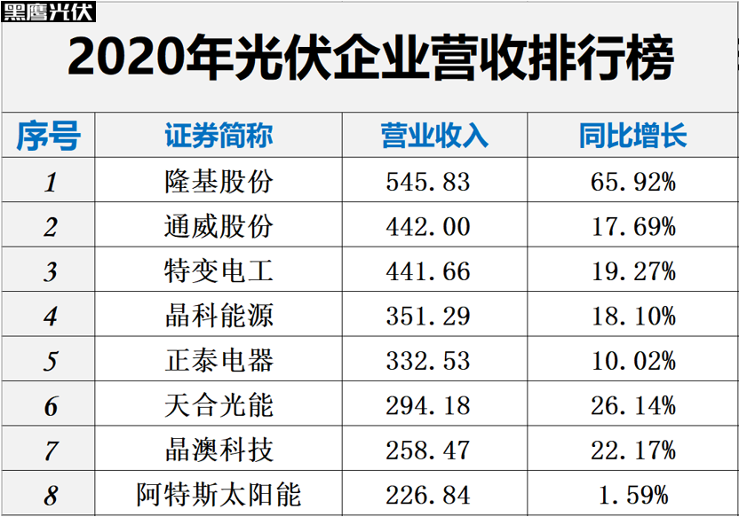 中国光伏行业十大名牌排名及影响力解析