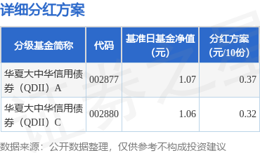 深度解析与探讨，基金公司分红的原因及影响