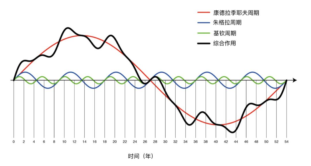 经济周期分析，宏观经济研究的关键工具