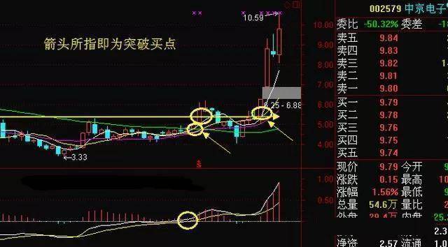 优质股票投资策略方法论述