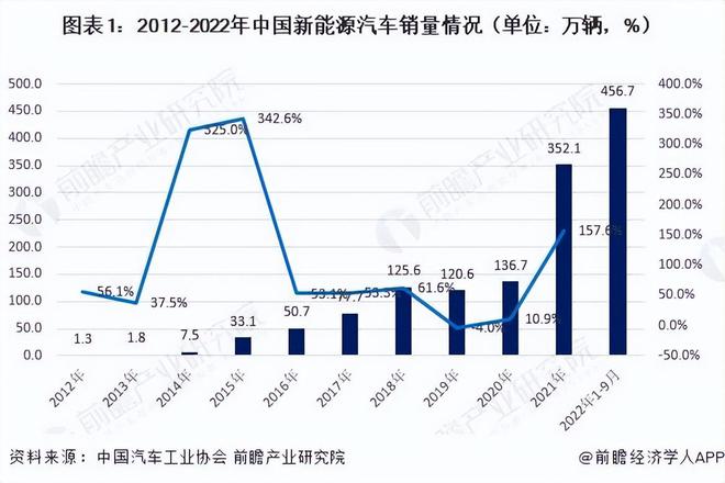 未来趋势展望，三年预言洞察（2025-2027）