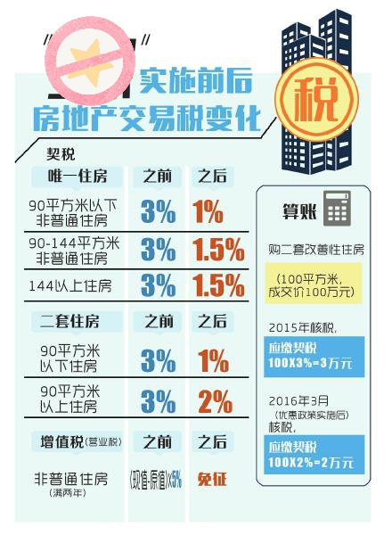 揭秘2024年成都契税减免政策，购房者福音来临？