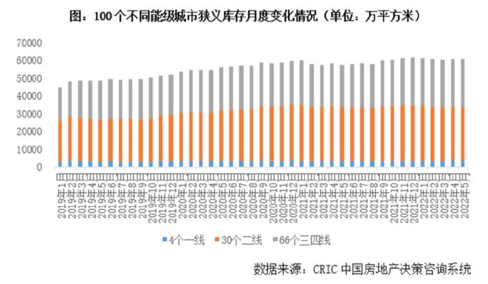 全国房产库存存量现状、挑战与未来展望分析