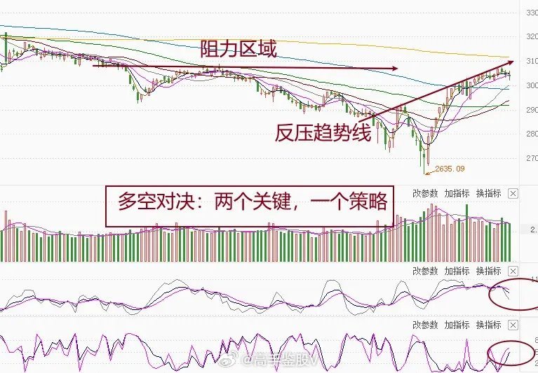 股市博弈，多空大战与策略艺术