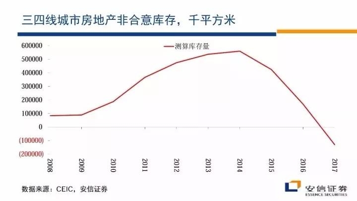 房地产库存去化周期政策研究分析