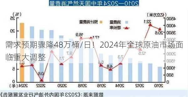 探究未来，2024年原油开采成本变化及挑战分析