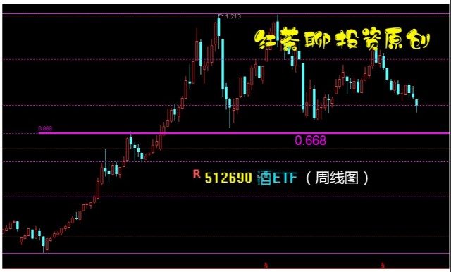 大宗商品龙头股票概览