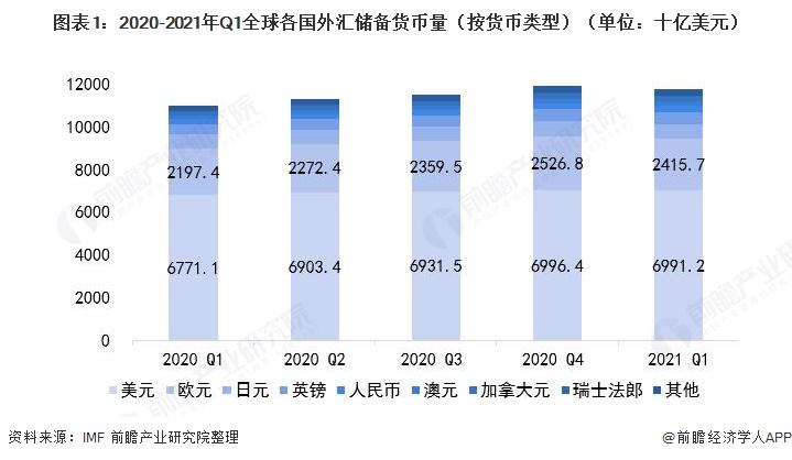 深度解析，外汇储备的构成与含义