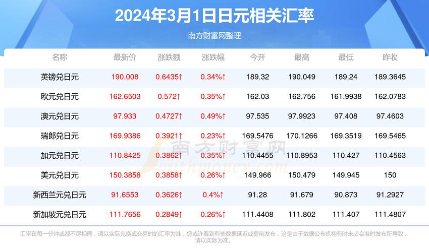 日元汇率未来走势预测，上涨趋势能否持续？