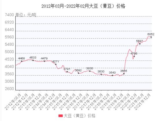 大豆市场价格走势分析，今日价格表、影响因素与未来展望