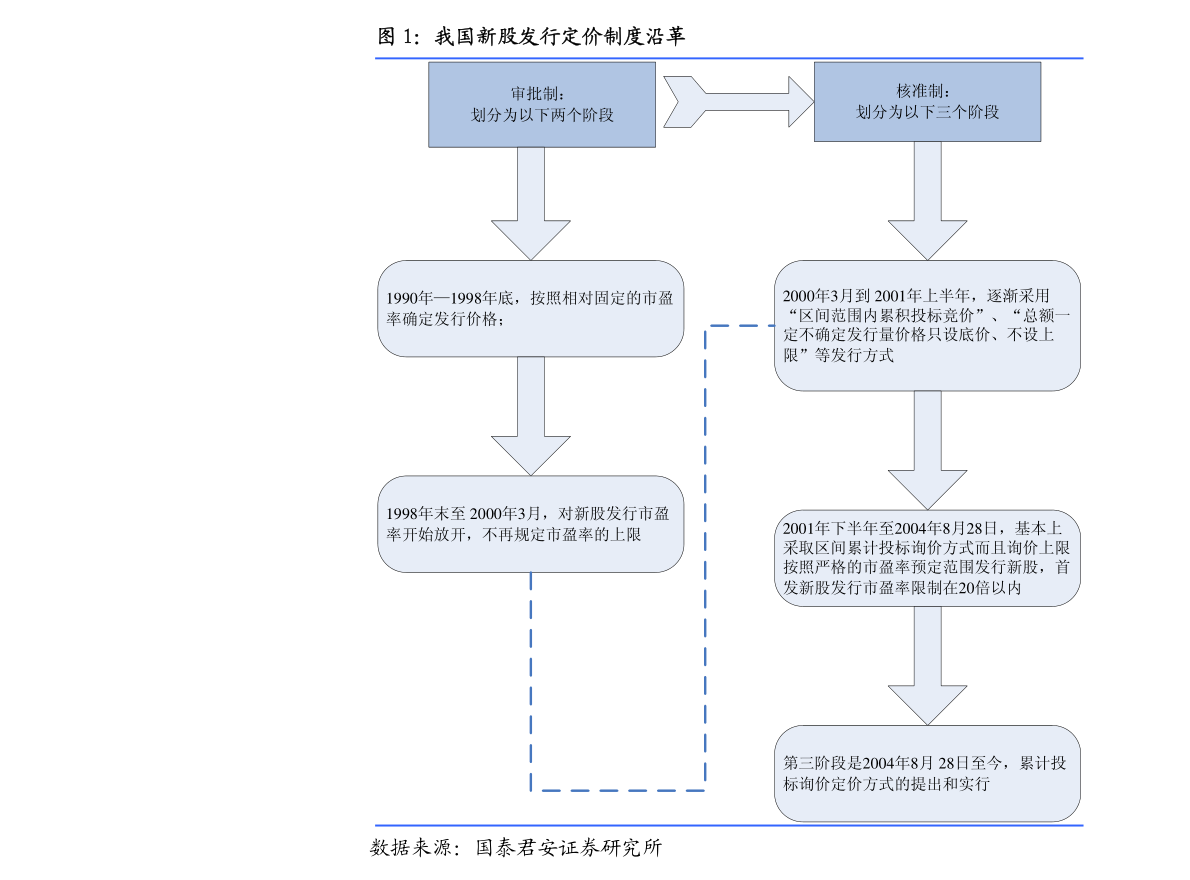 初学者股票购买流程指南