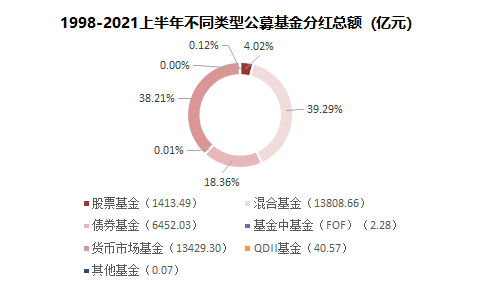 基金分红解析，是额外收益还是基金投资的一部分？