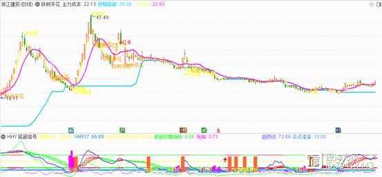 底部提示指标公式深度解析与应用策略指南