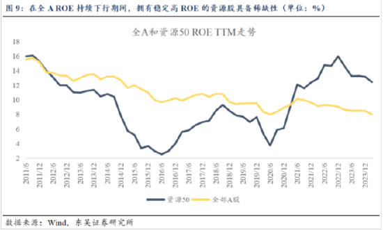 大宗商品类股票