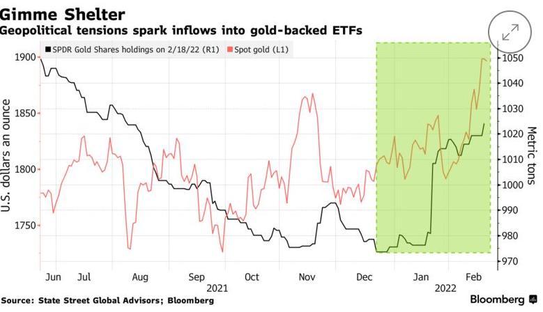 大宗商品ETF，探索与选择的投资之道