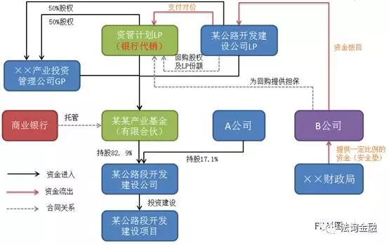 基金产品架构解析与构建策略指南