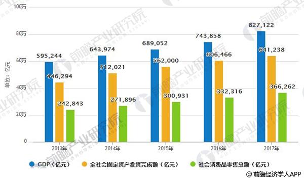 商业银行在经济发展中的推动作用