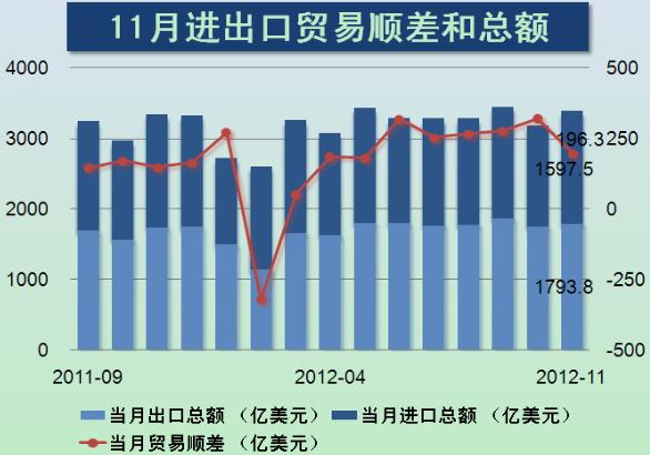 贸易顺差的经济现象及其影响分析