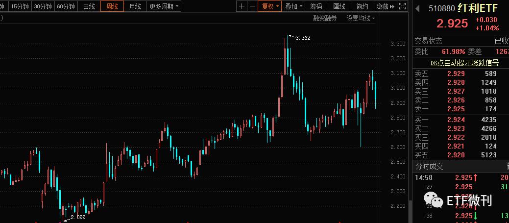 基金分红的频率与投资逻辑深度解析