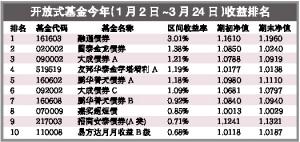 收益良好的十大纯债券基金排名与投资策略深度解析