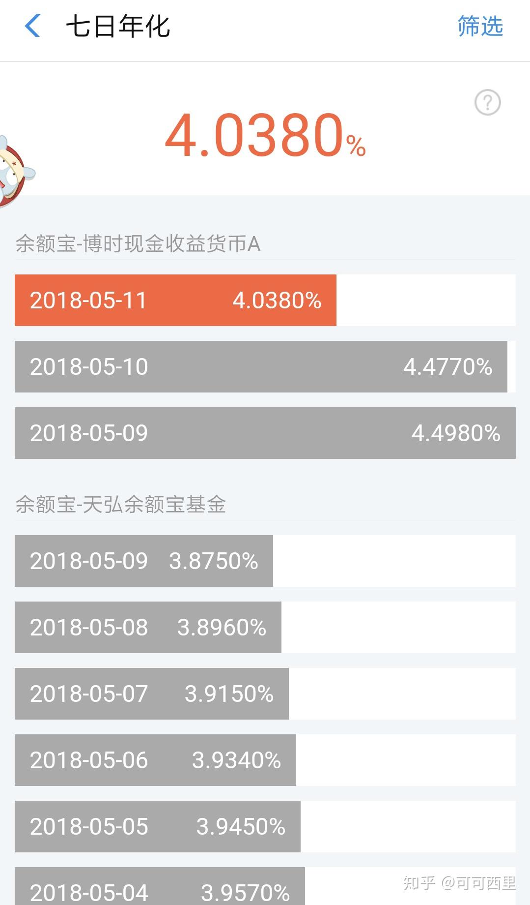 余额宝稳健理财新选择，三大推荐基金助你理财无忧