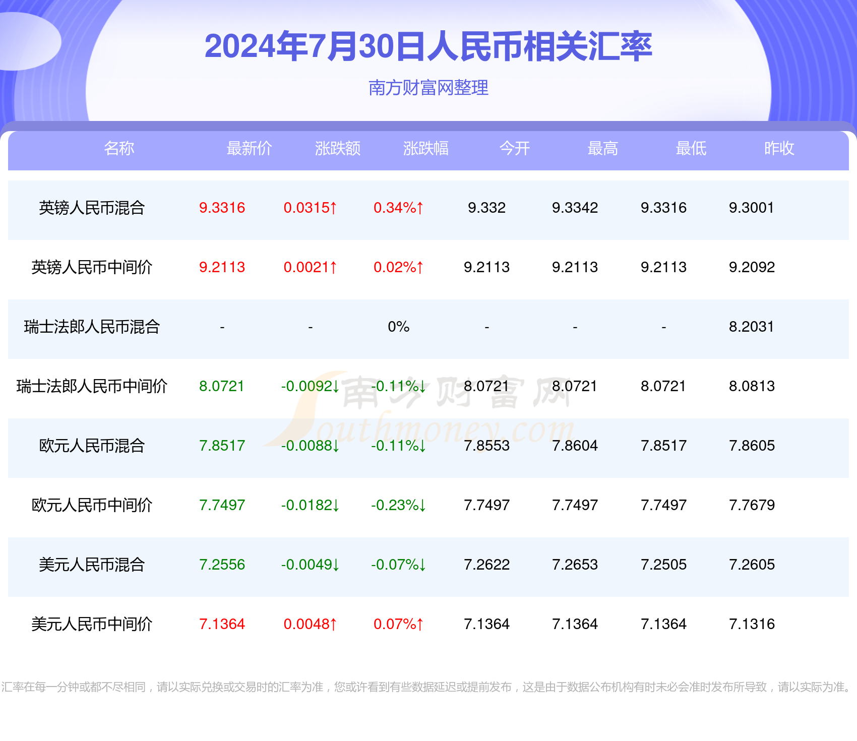 八大银行今日实时汇率查询，全面解析及实用指南