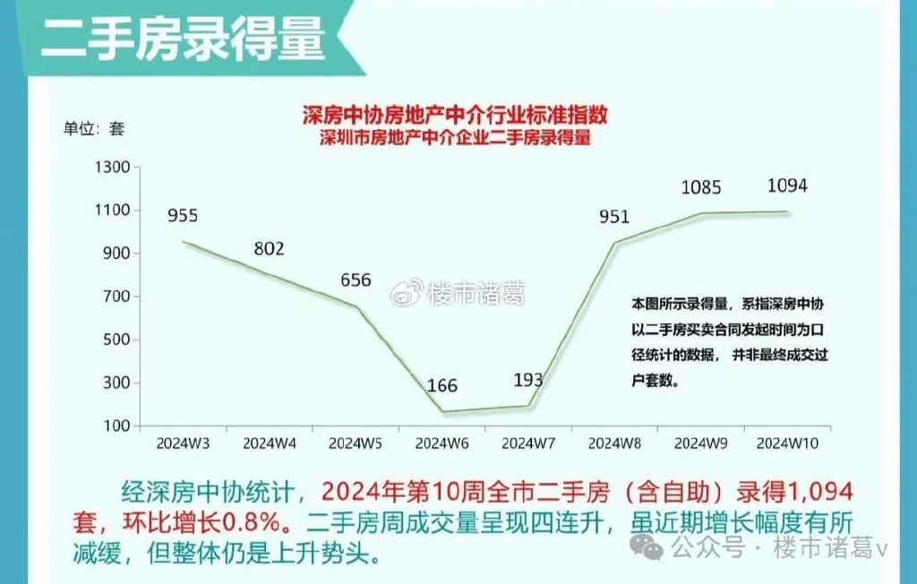 深圳楼市暴涨背后的深度原因解析