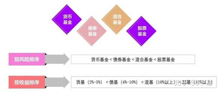 投资基金，稳健的财富增值之路